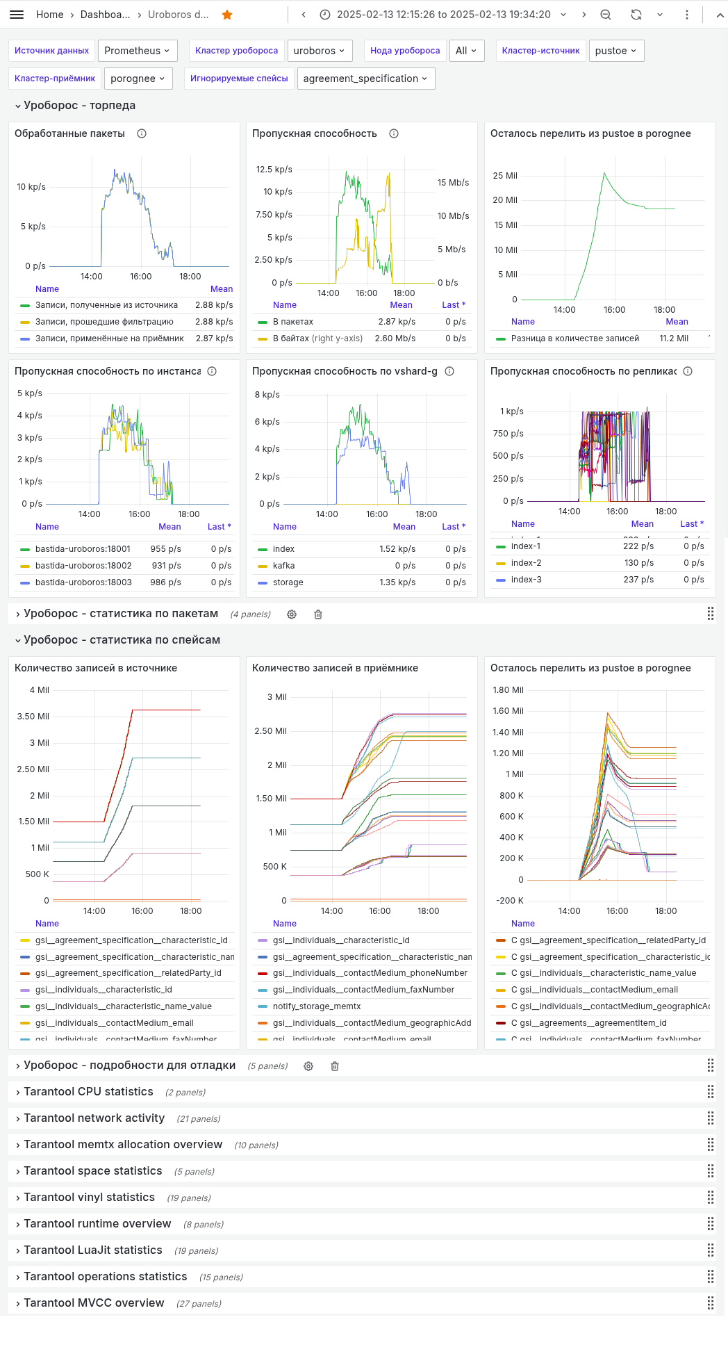 Uroboros dashboard