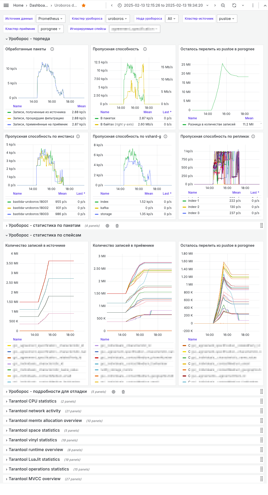Ouroboros dashboard