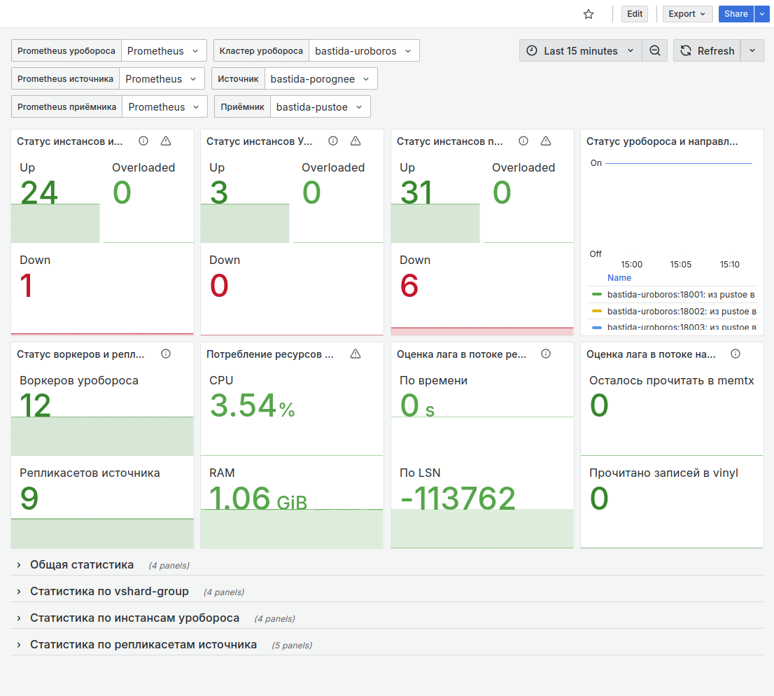 Ouroboros dashboard multi